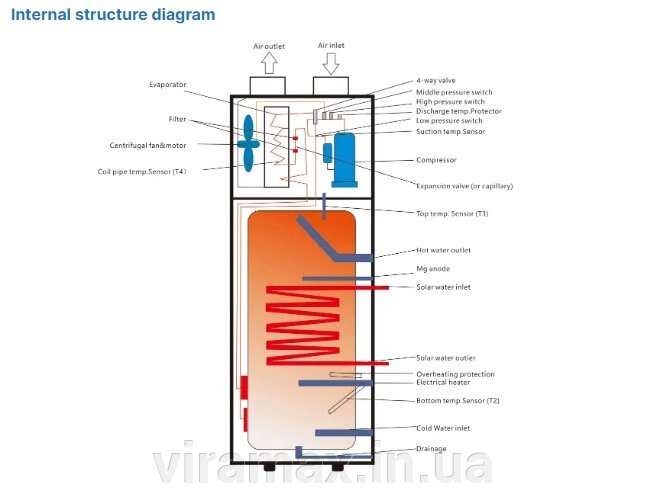Тепловий насос від компанії Вірамакс - фото 1