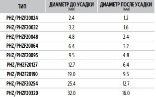 Кабельные маркеры многознаковые Partex купить