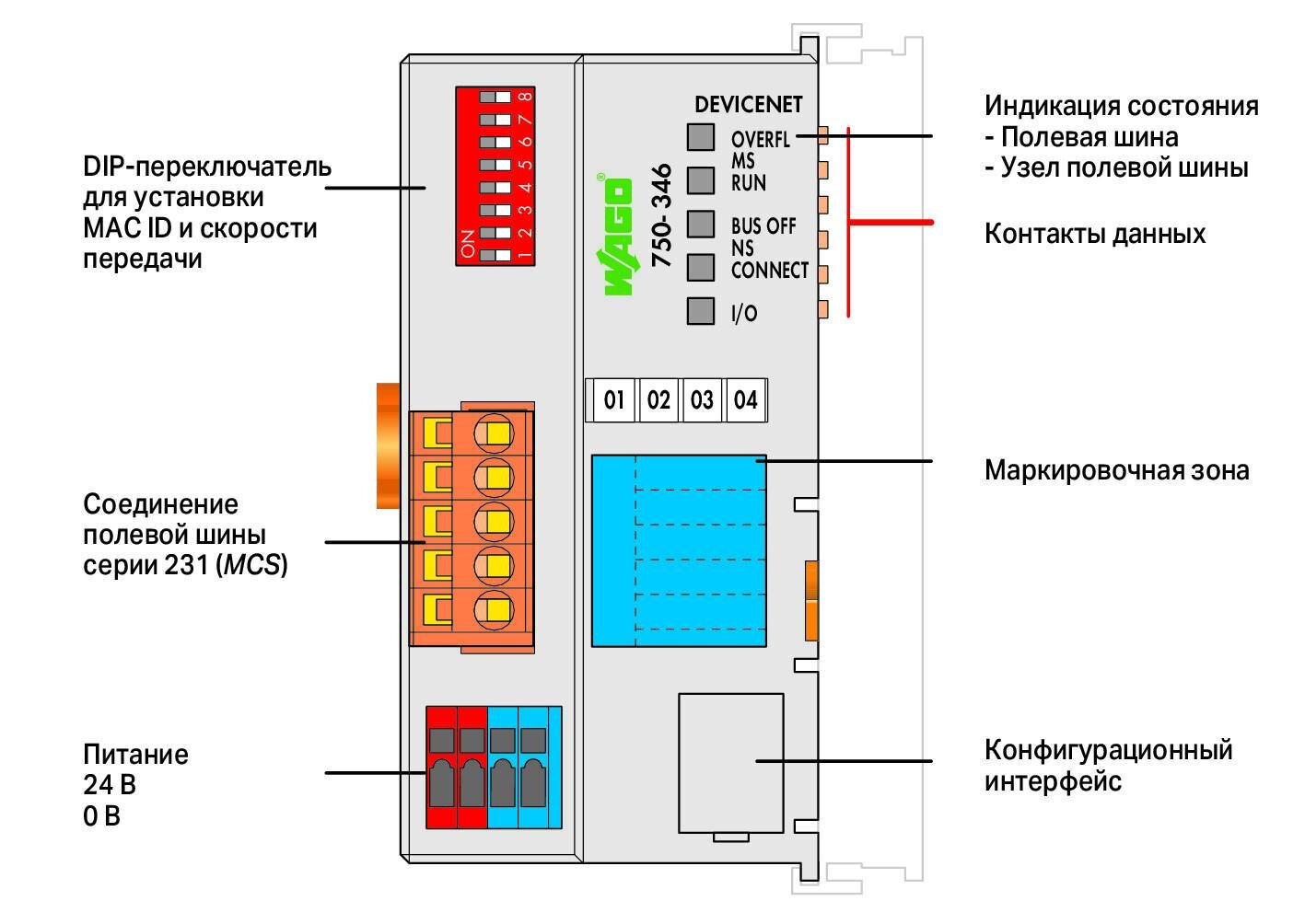 Каплер полевой шины DeviceNet 750-346 Wago