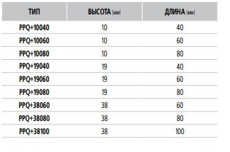 Кабельные маркеры PPQ многознаковые