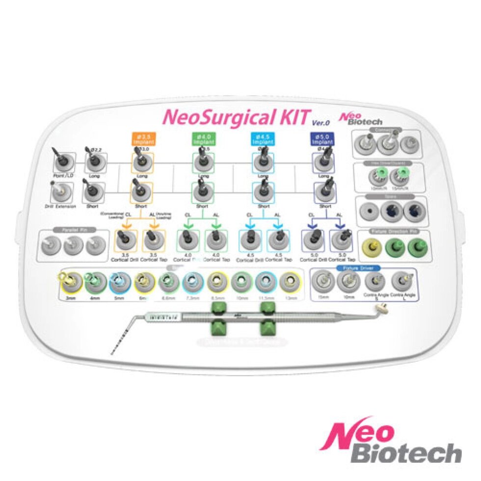 Імплантаційний набір Neo Surgical Kit від компанії Medzenet - фото 1
