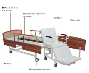 Медична функціональна електро ліжко MIRID W02. Ліжко з вбудованим кріслом.