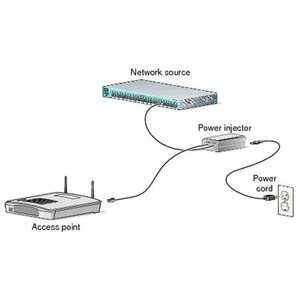 Cisco Air-Pwrinj6= Poe-інжектор