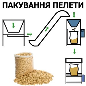 Напівавтоматична лінія для фасування та паковання пелет і паливної гранули Упаковочна лінія напівавтомат
