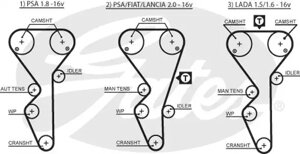 Ремень ГРМ+ролики ВАЗ 2110 (16 кл.), Gates (K055468XS) SPORT к-т (2112-1006040)