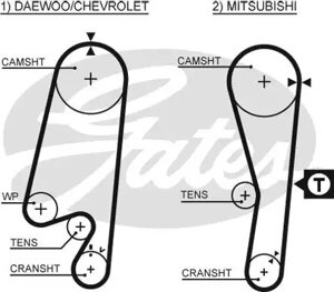 Ремень ГРМ Matiz 0.8 Gates (5434XS) (96352965)