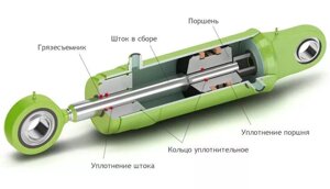 Ремонт гідроциліндрів на комунальну техніку.