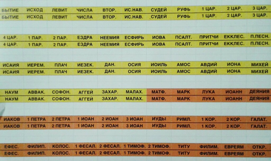 Мітки в Біблію, двоколірні, великі від компанії Інтернет магазин emmaus - фото 1