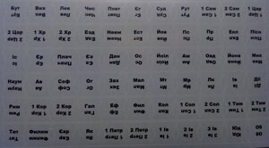 Мітки (Індекси) в Біблію, сірий колір