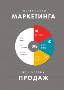 Інструменти маркетингу для відділу продажів, Ігор Манн, Анна Турусіна Катерина Уколова від компанії Інтернет-магазин "Рідіт" - фото 1