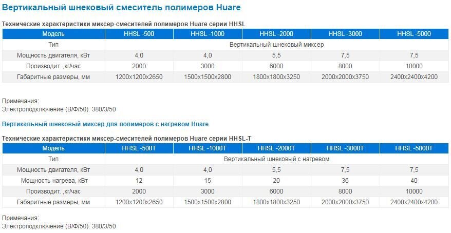 Технические характеристики Вертикальных миксеров Huare