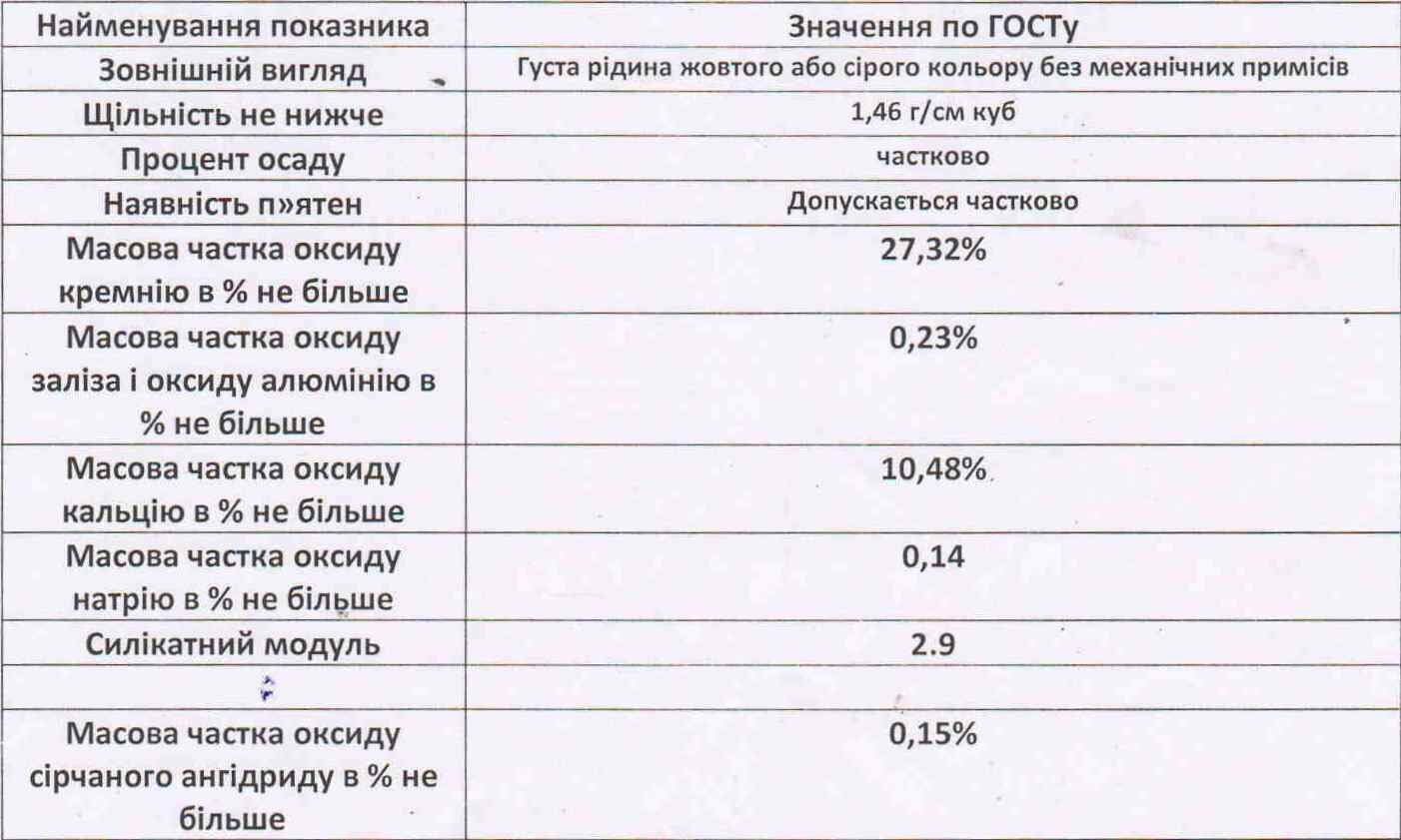 Качественные показатели стекла жидкого натриевого модуль 2,8-3,0 ГОСТ 13078-81