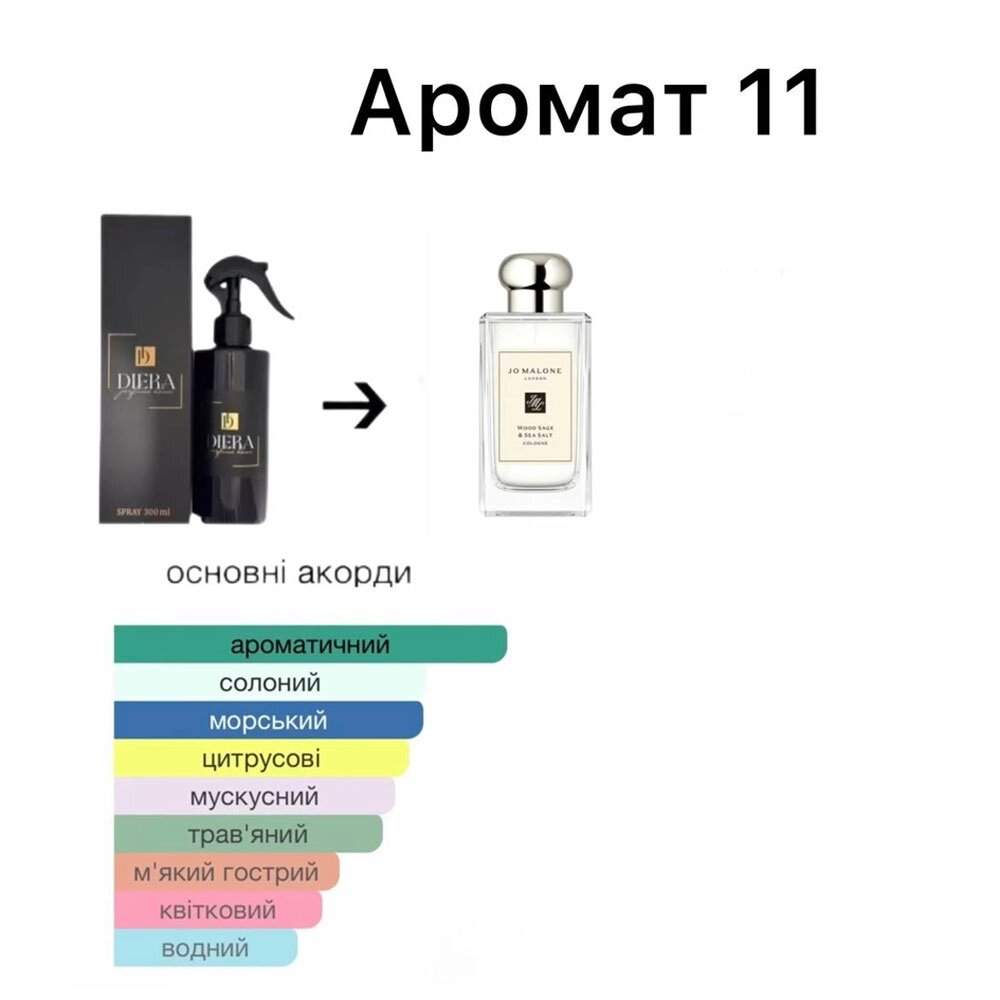 Парфумований універсальний спрей для дому Diera perfume home №11 аромат морський (TA0083) від компанії Tolanis - фото 1