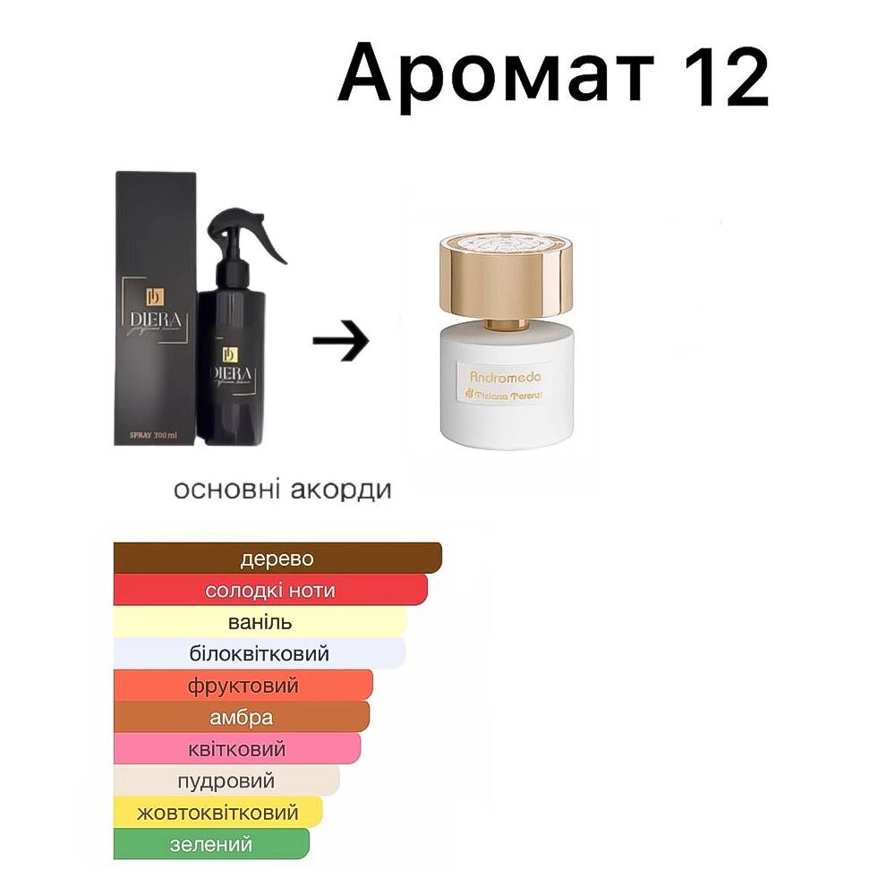 Парфумований універсальний спрей для дому Diera perfume home №12 аромат квітковий (TA0084) від компанії Tolanis - фото 1