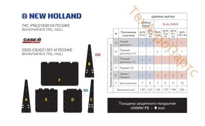 Комплект захисних пластин для жниварки Case 2020 / New Holland 74C (25Ft, 7,6м) DD