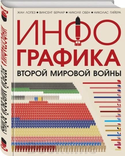 Інфографіка Другої світової війни від компанії Booktime - фото 1