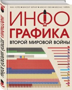 Інфографіка Другої світової війни