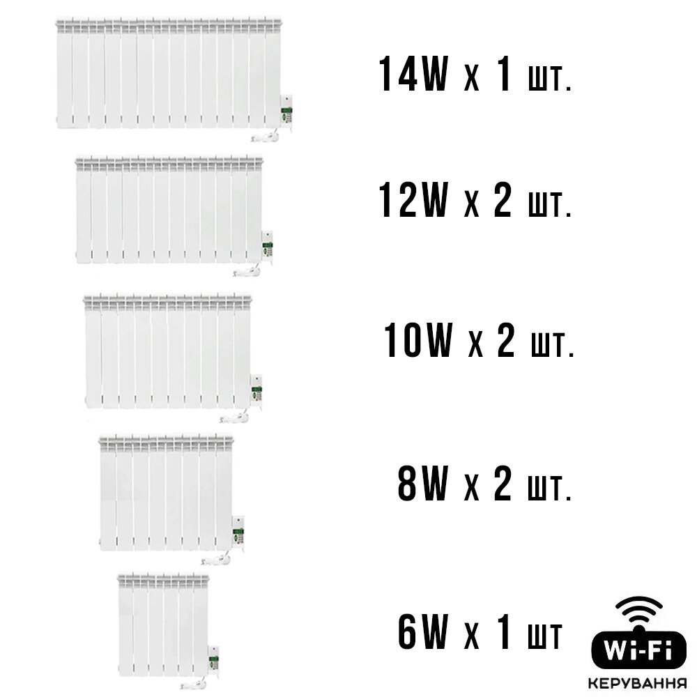 Розумна електрична система опалення ELECTRO SET 80C WI-FI 8470 Вт від компанії Придбай - фото 1