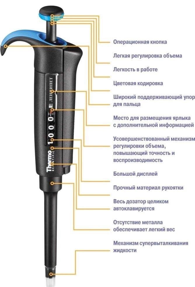 Дозатор ДПП-1-100-1000 мкл, автоклавований Код/Артикул 94 4852 від компанії greencard - фото 1