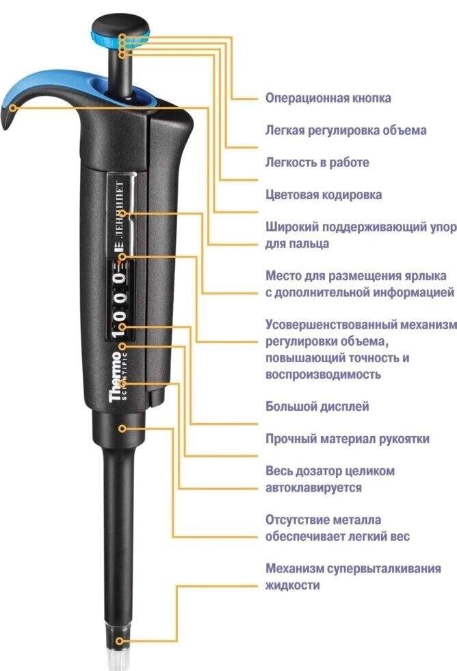 Дозатор піпетковий ДПП-1-1000-10000 мкл, автоклавований Код/Артикул 94 4852 від компанії greencard - фото 1