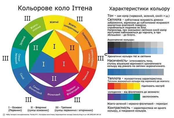 Колірне Коло Плакат. Набір навчальних плакатів за кольорознавством -5шт, А3 формат Код/Артикул 198 від компанії greencard - фото 1