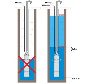 Глібінний насос погружній для води свердловини, в колодязь шнековий Водомет Vodomet 4QGD 1.8-75-0.37 Код/Артикул 6