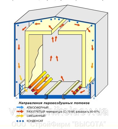 Обробка слябів від компанії ТОВ "будфірми" ВИСОТА " - фото 1