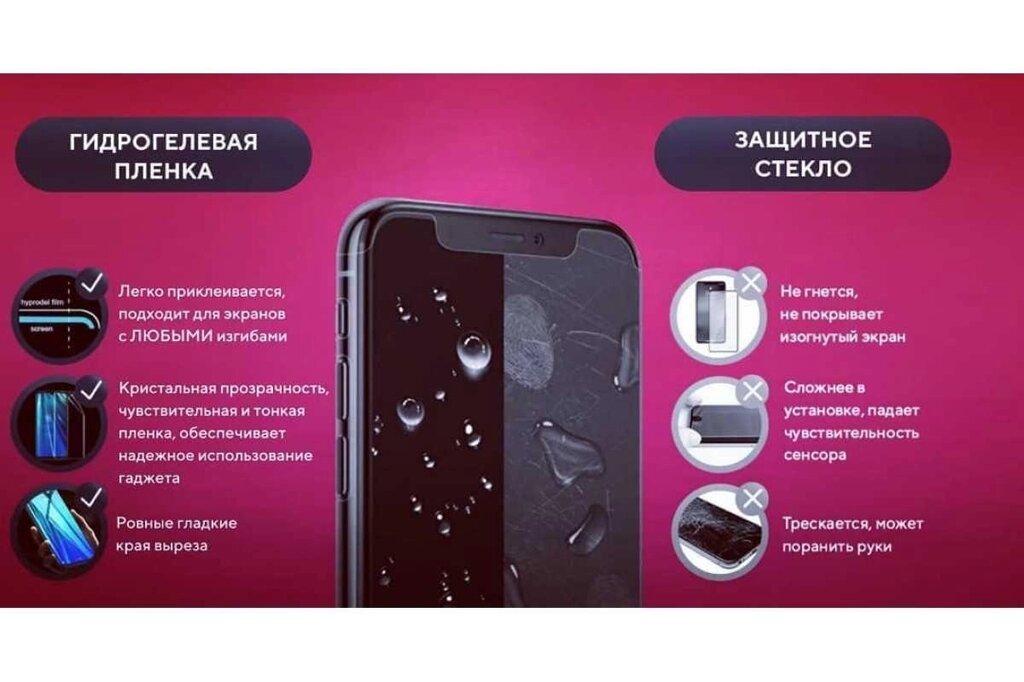 Гідрогелева плівка для Iphone 14 будь-яка модель від компанії K V I T K A - фото 1