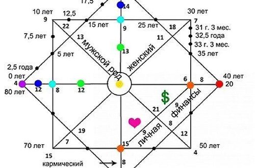 розрахунок Матриці долі