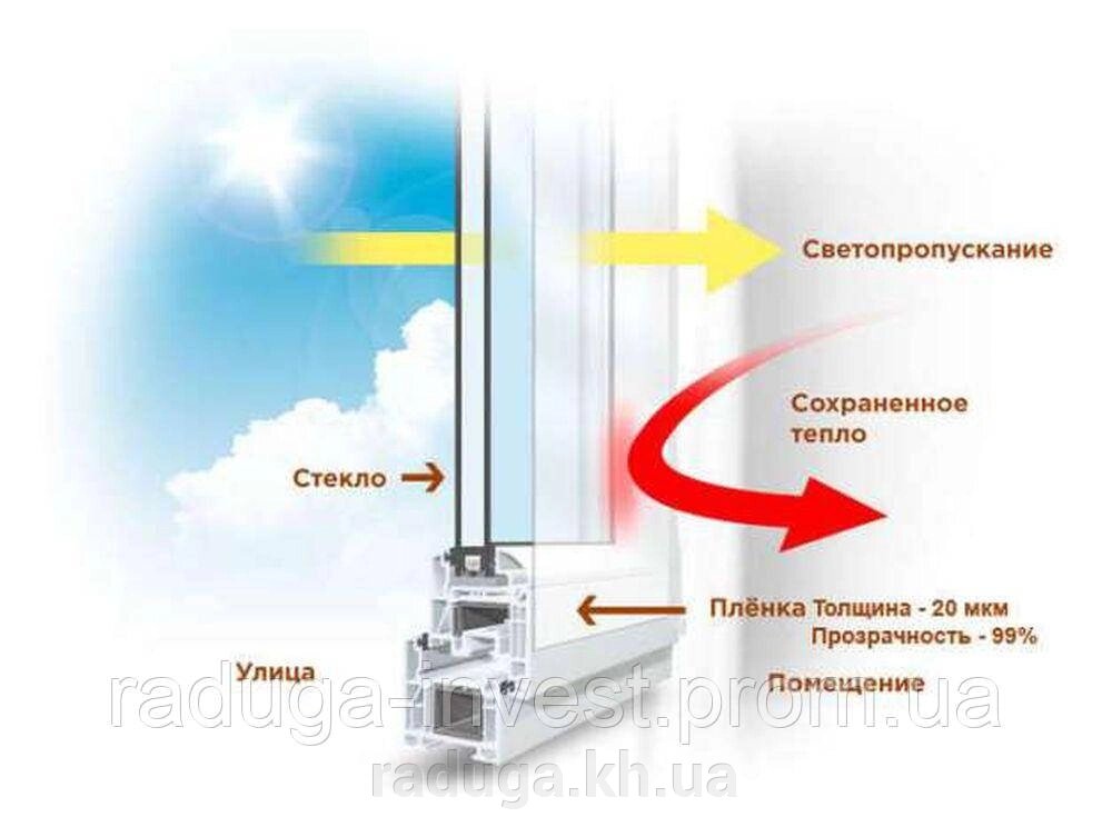 Енергоощадна теплоощадна плівка для вікон 6 м Х1м (комплект),25 мкрн, Франція від компанії RADUGA - фото 1