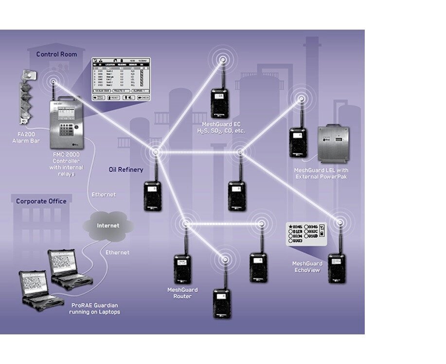 Аналізатор бездротового газу Honeywell RAE Systems MeshGuard Аналізатор Детектор Детектор від компанії ТОВ Техніка для життя - фото 1