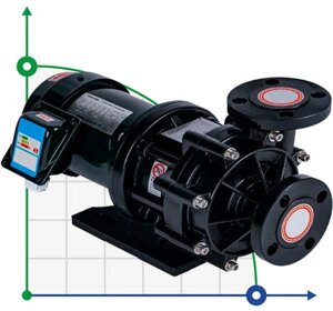 Насос із магнітною муфтою MP-HX-440 cfretfe, 240L/min, 12,3m, 380V-toshiba