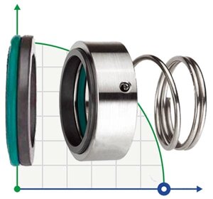 Торцеве механічне ущільнення R-M3N 70, CAR/SIC, VITON, 304, G6
