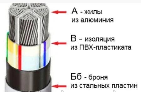 Кабель силовий АВБбШв 2х6 ( від 10 м) від компанії Метролог Пром - фото 1