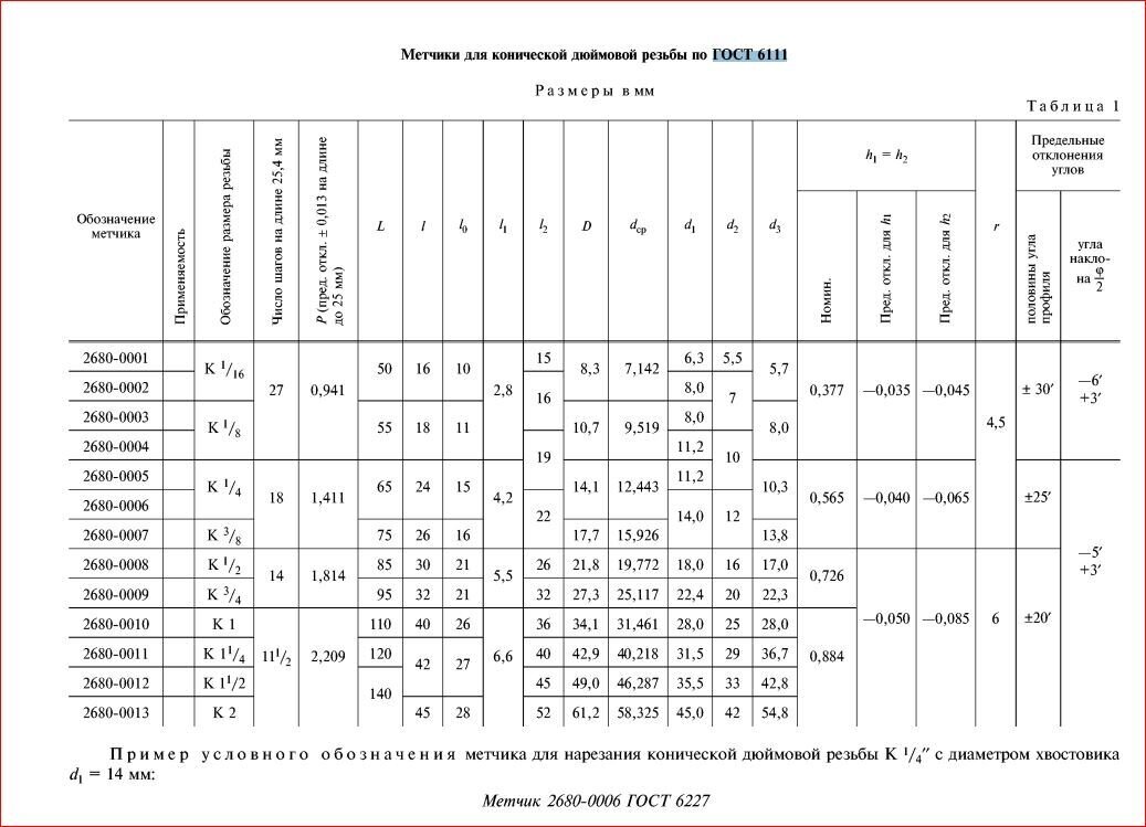 коническая резьба