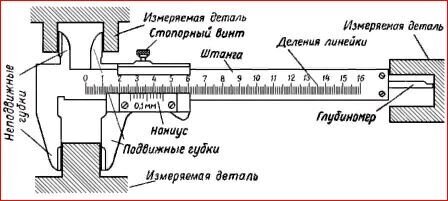 штангенциркуль_схема