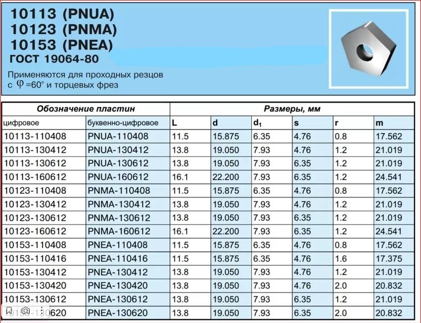 таблица