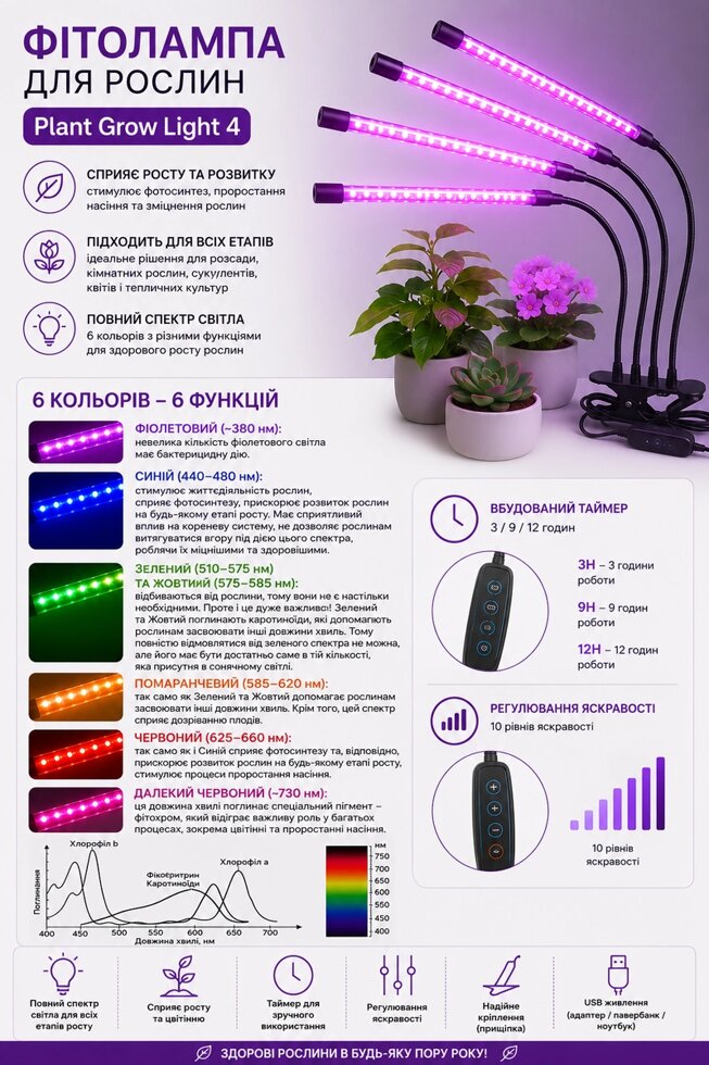 Фітолампа для рослин Plant Grow Light 4