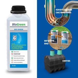 Хімія для прочистки засорів в каналізаційних системах, септиків та вигрібних ям Biogreen BioShock 1л