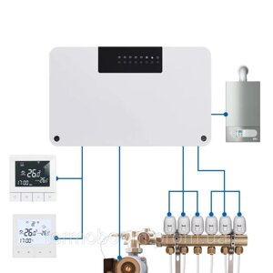 Зональна бюджетна система опалення розумна з WI-FI