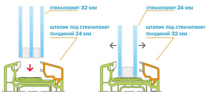 Металлопластиковые окна