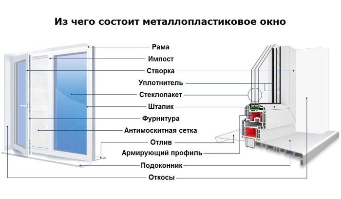 Окна Кривой Рог