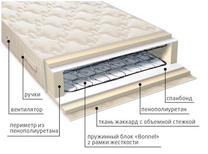 Матрасы от компании ВЕРГО