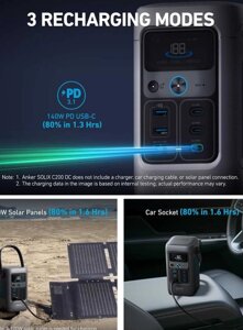Павербанк Anker SOLIX C300 DC 90.000mAh / 288W (зарядна станція)