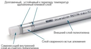 Труба універсальна Rehau Rautitan stabil 16.2х2,6 мм