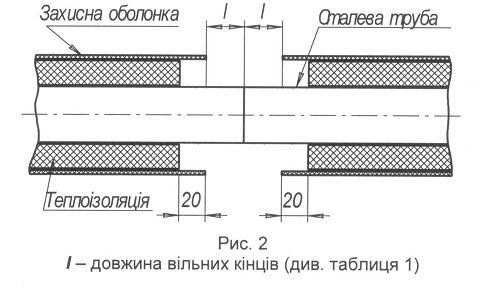 Ізоляція з'єднань теплогідроізольованих труб ППУ SPIRO комплектом ЕР-1 - фото pic_10d8d3ef8eedc37_700x3000_1.jpg