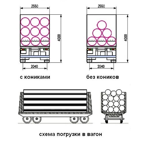 Схема погрузки труб диаметром 720 мм