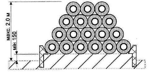 Складування теплогідроізольованих труб пірамідою