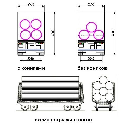 Схема погрузки трубы диаметром 1020 мм