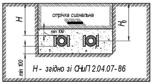 Поперечний переріз двотрубної мережі у місці встановлення компенсаційних подушок